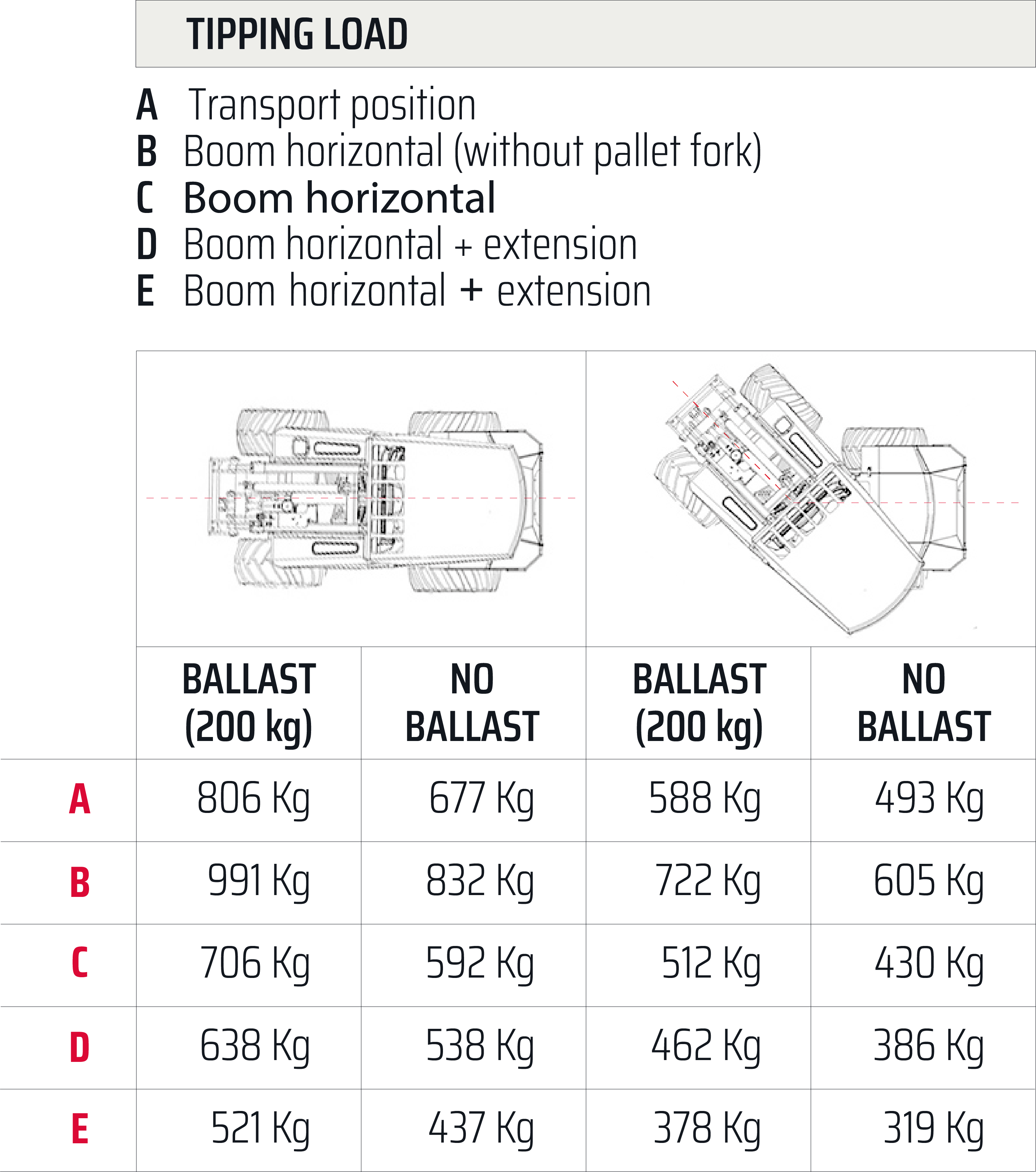 DIAGRAMMA DI CARICO Castlaoders Serie 30