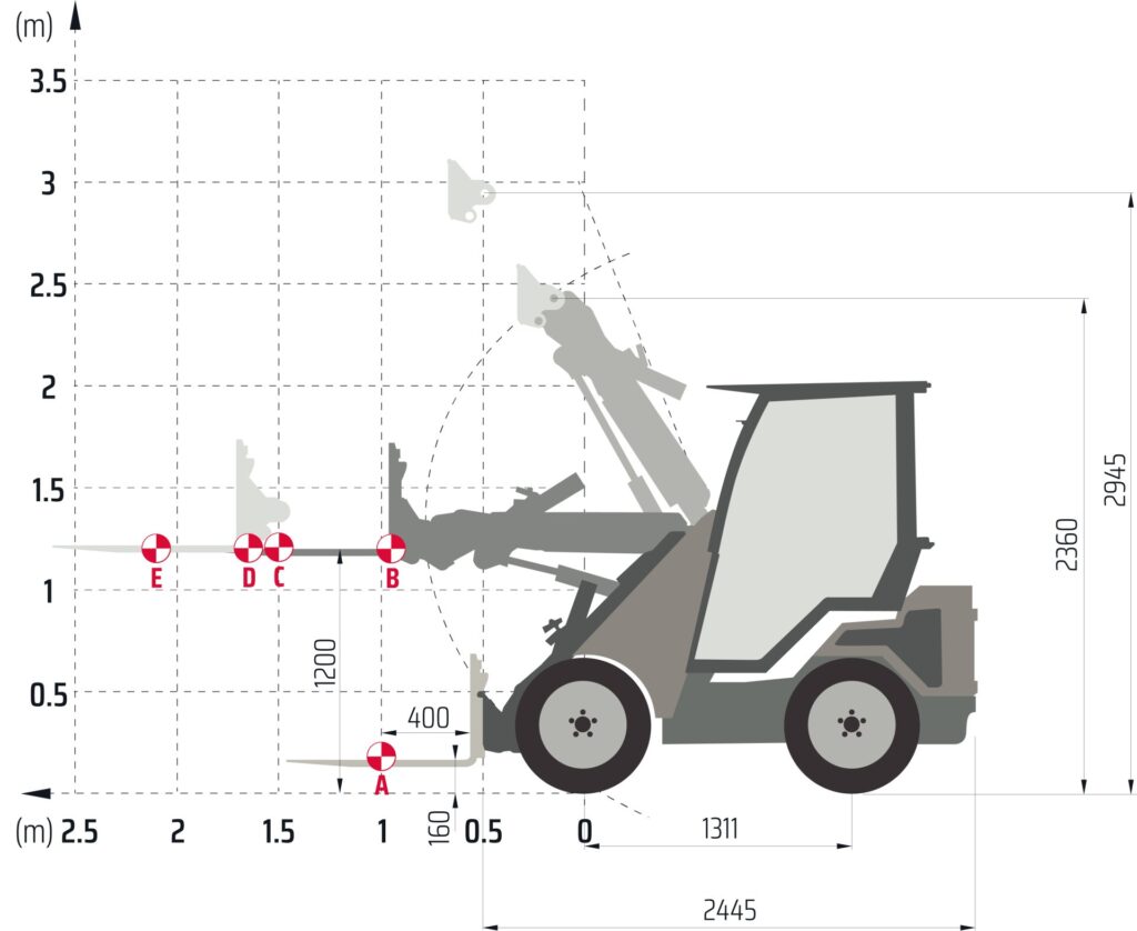 DIMENSIONI LATERALI Castloaders Serie 30
