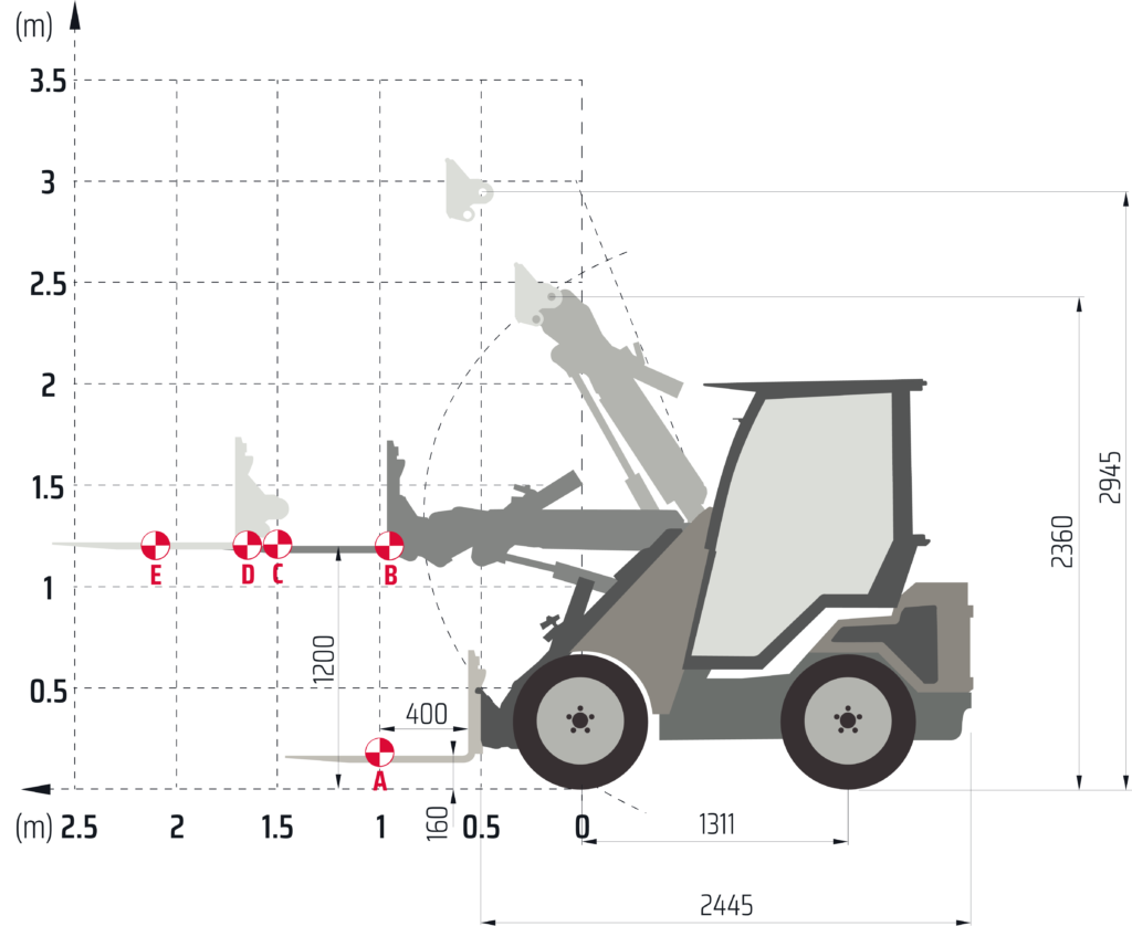 DIMENSIONI LATERALI Castloaders Serie 30