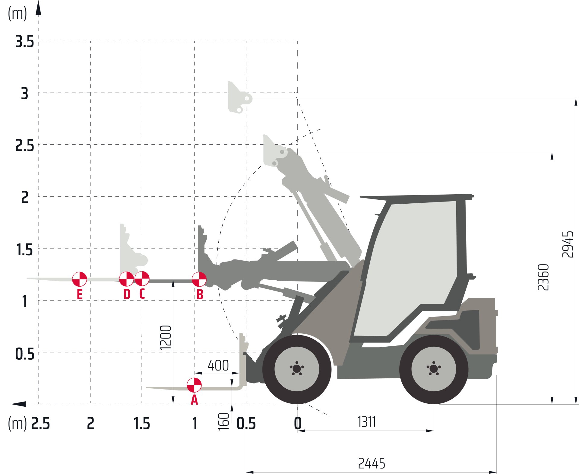 DIMENSIONI LATERALI Castloaders Serie 30
