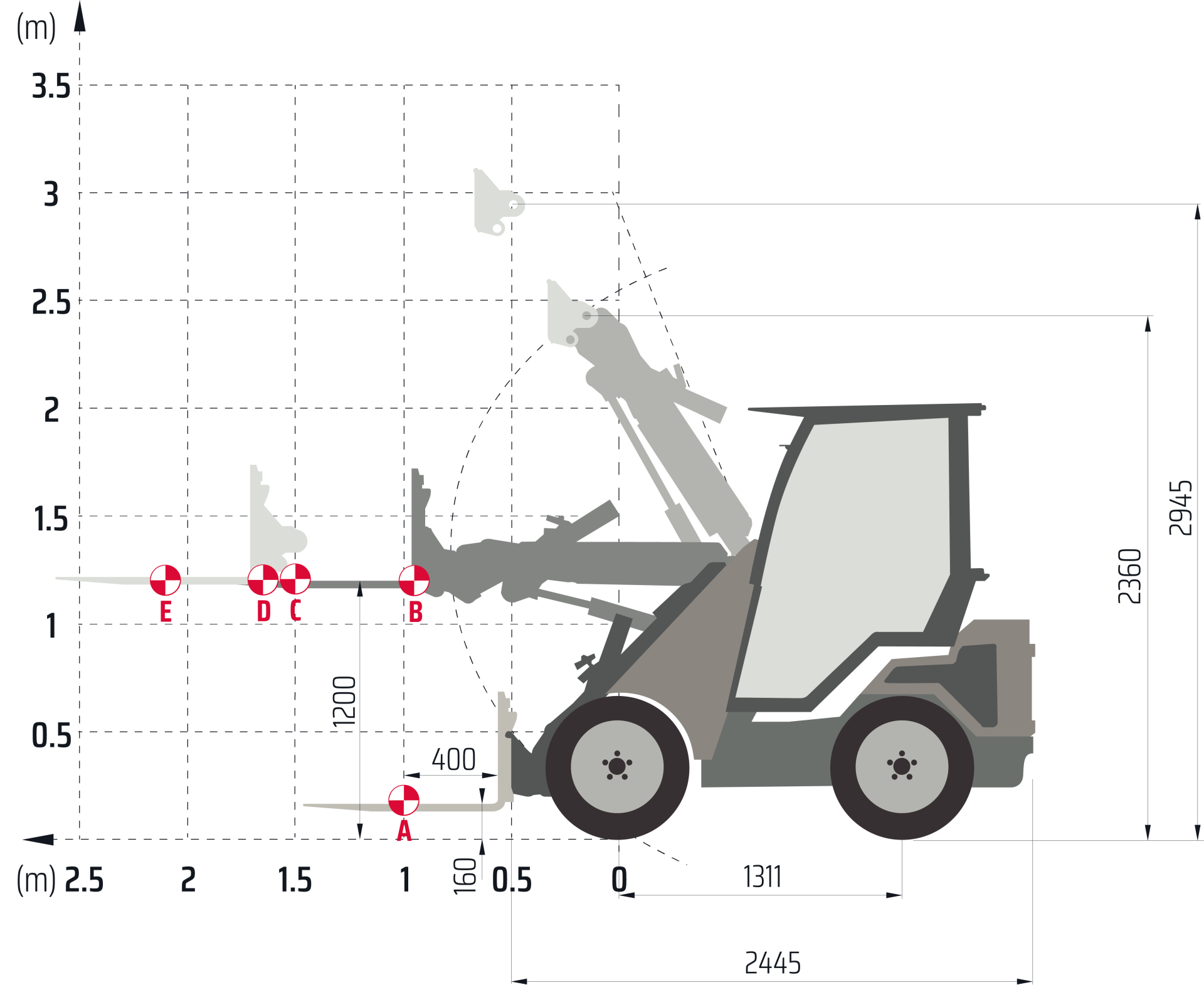 DIMENSIONI LATERALI Castloaders Serie 30