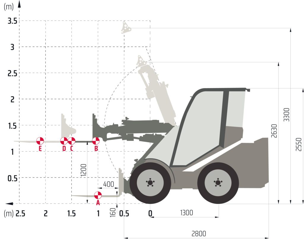 LOAD DIAGRAMS Castloaders 40XD