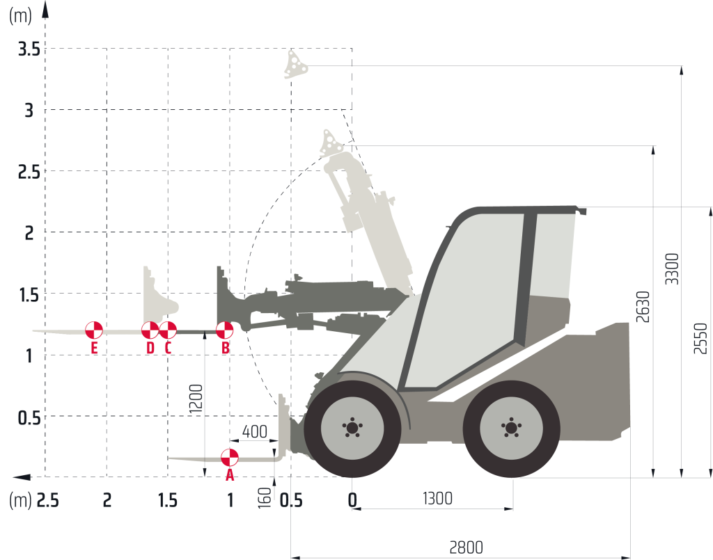 LOAD DIAGRAMS Castloaders 40XD