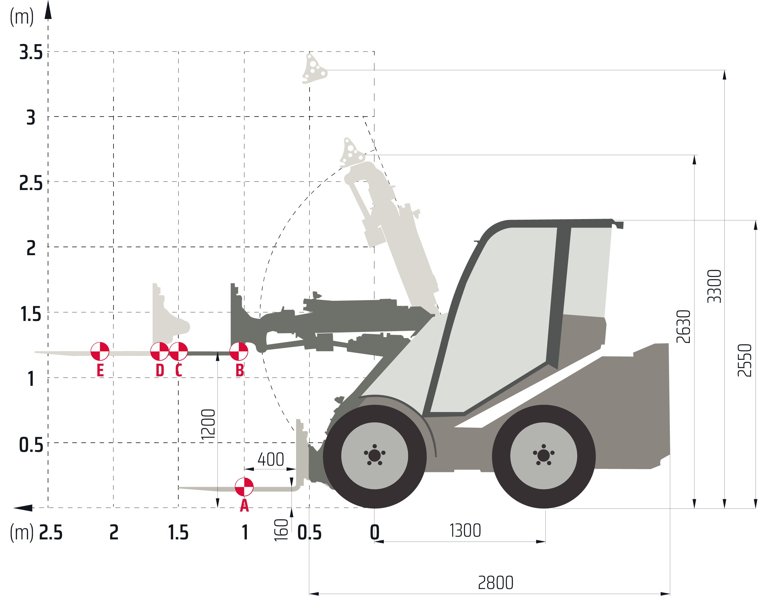 LOAD DIAGRAMS Castloaders 40XD