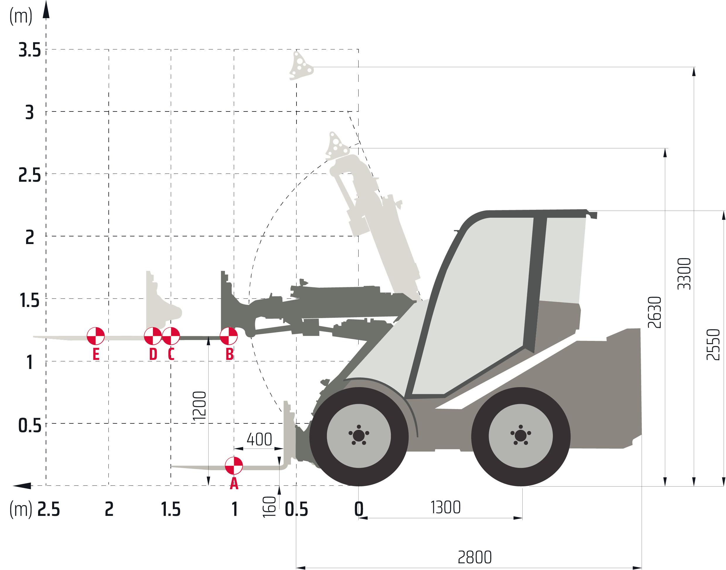 LOAD DIAGRAMS Castloaders 40XD