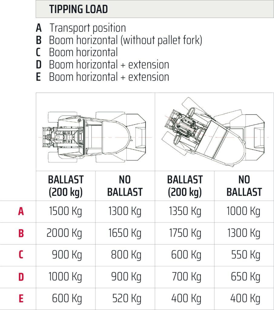 Tipping Load Castloaders 40XD