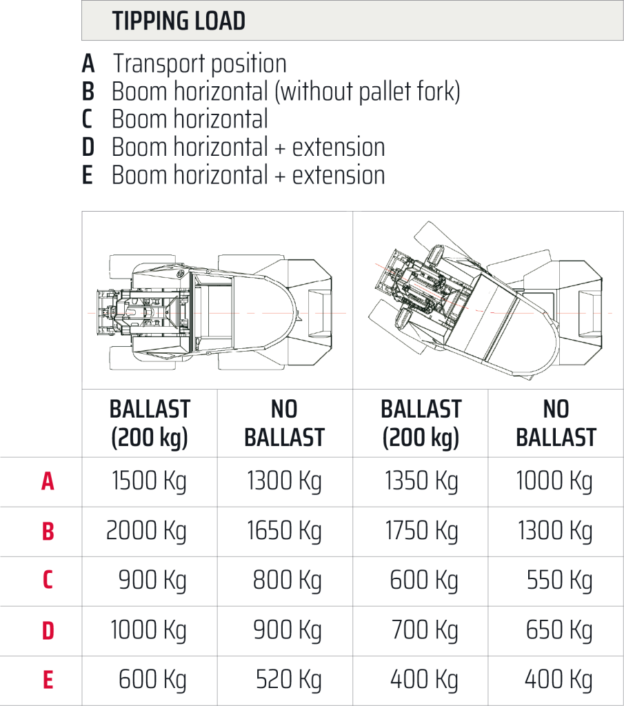 Tipping Load Castloaders 40XD