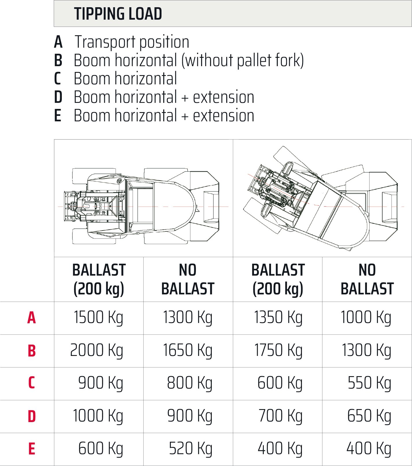 Tipping Load Castloaders 40XD