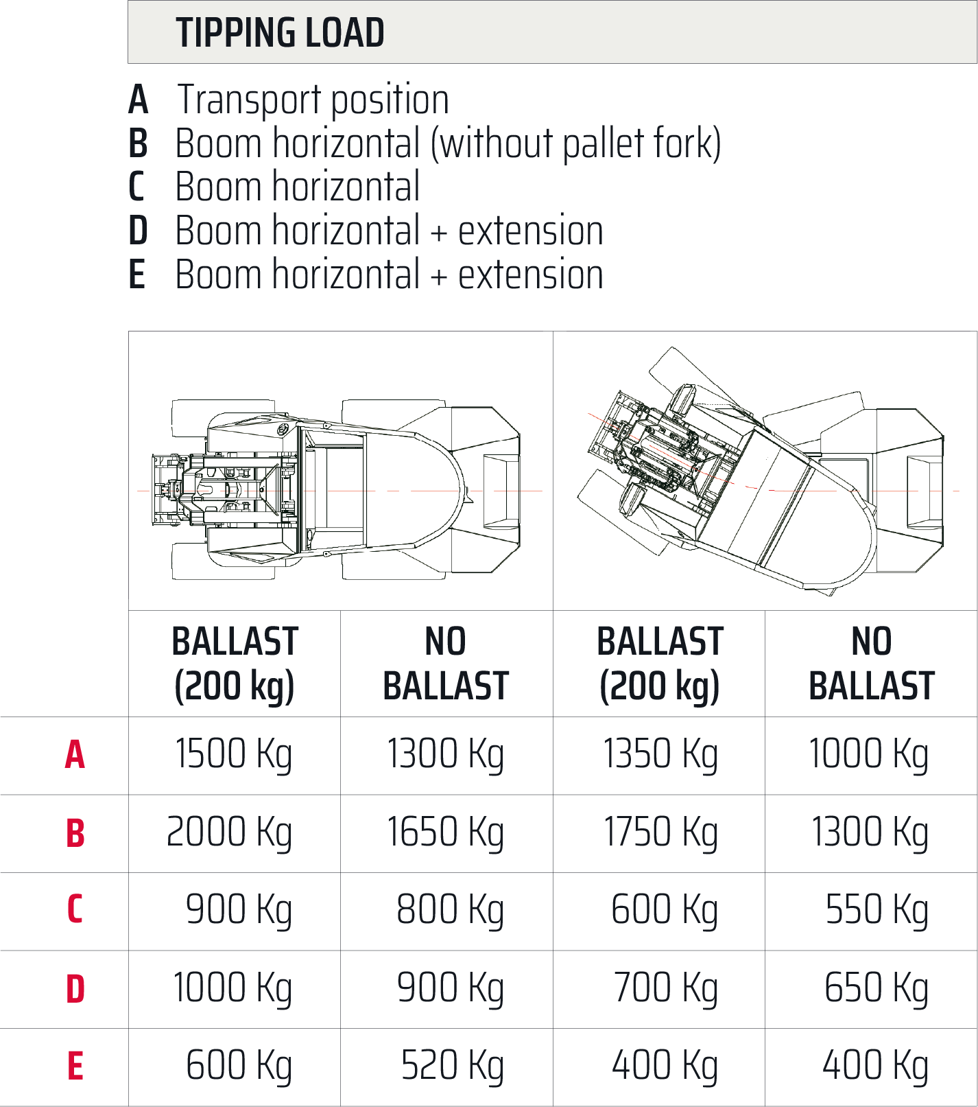 Tipping Load Castloaders 40XD