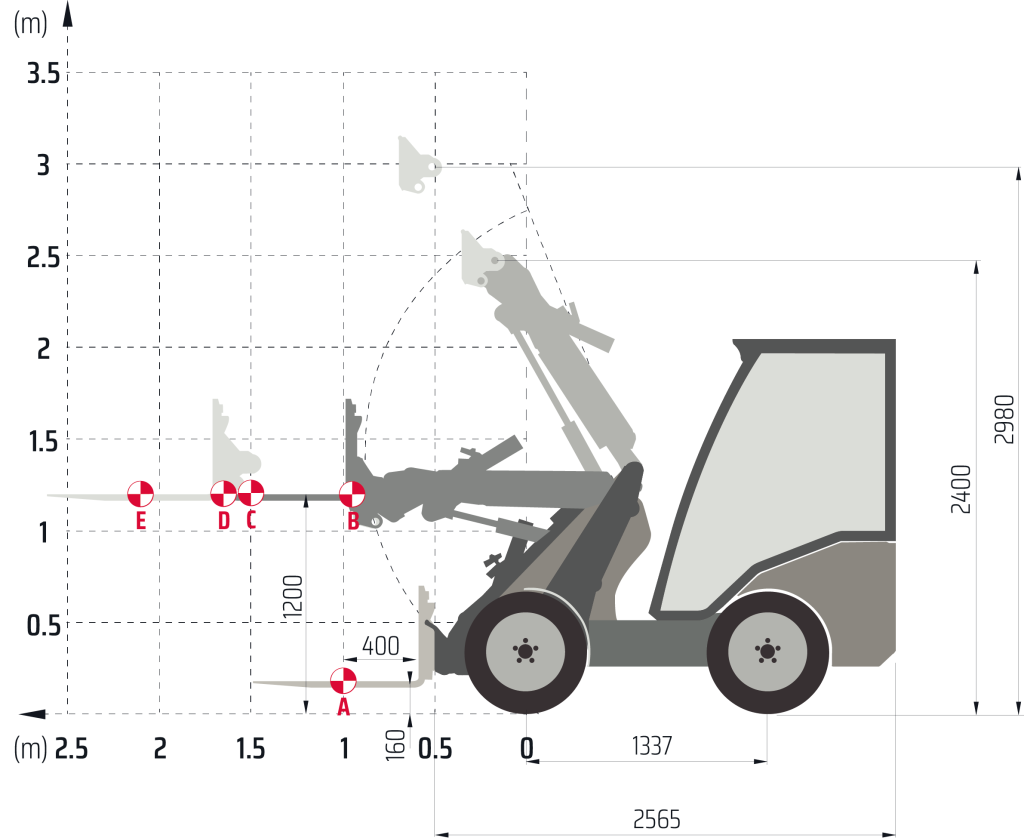 LOAD DIAGRAMS Castloaders 820D