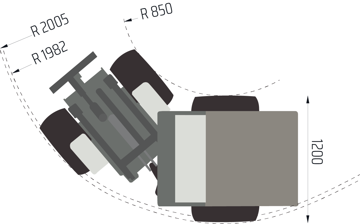 raggio sterzata Castloaders 820D