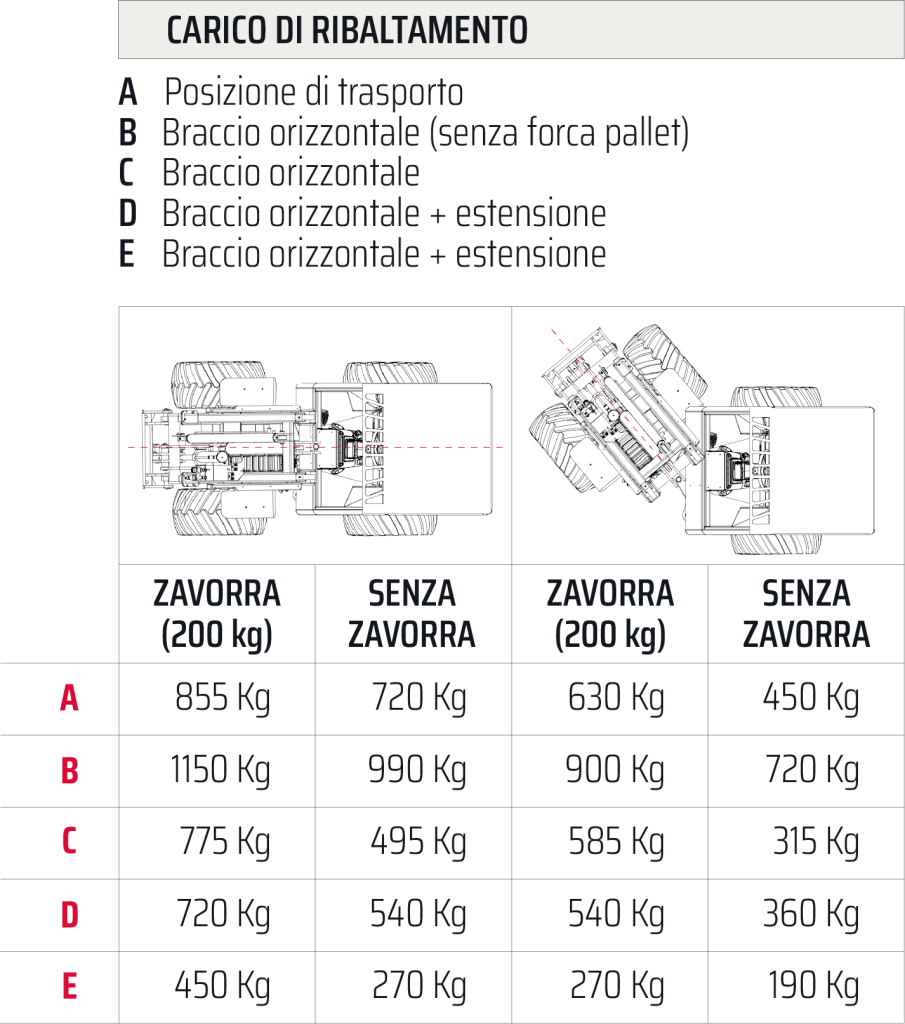 Tipping Load Castloaders 820D