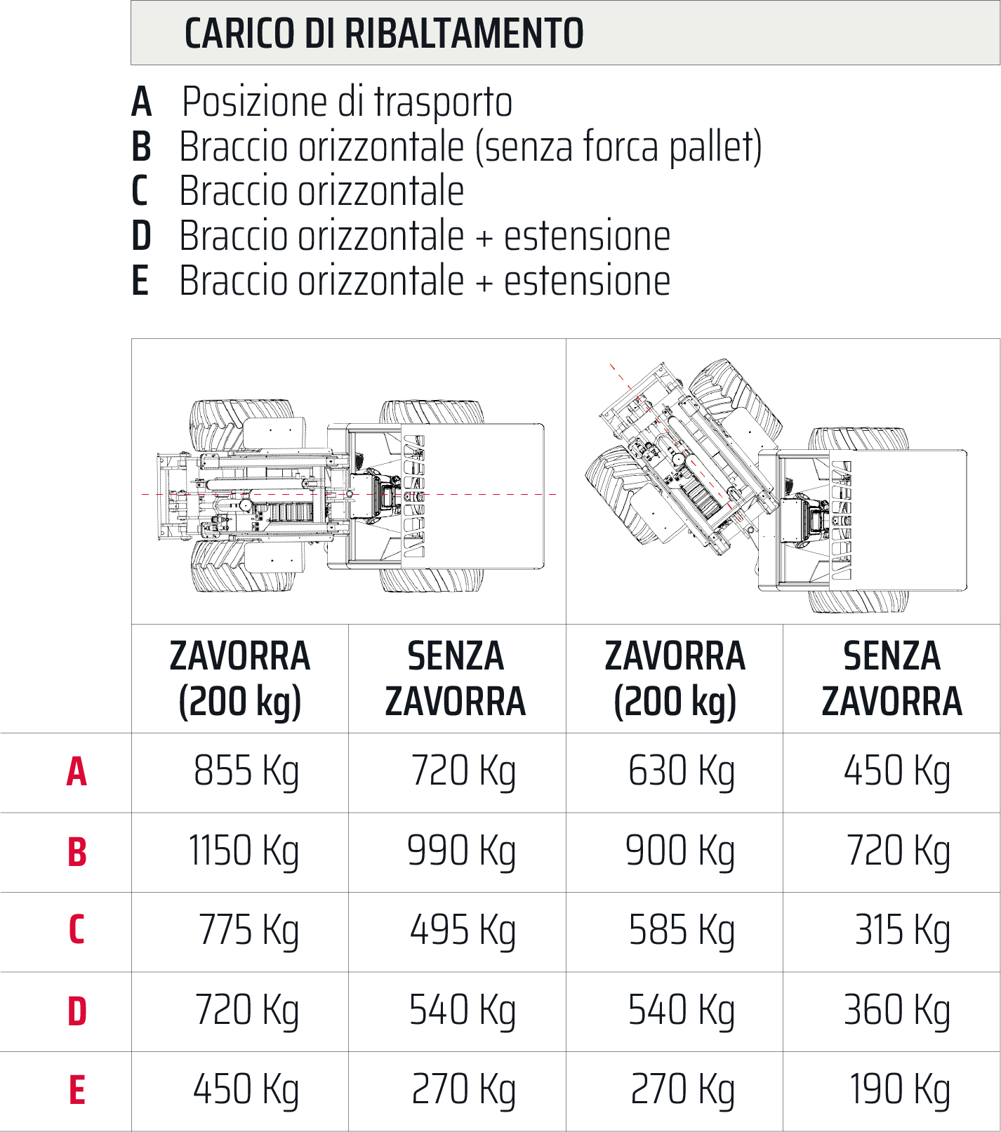 Tipping Load Castloaders 820D