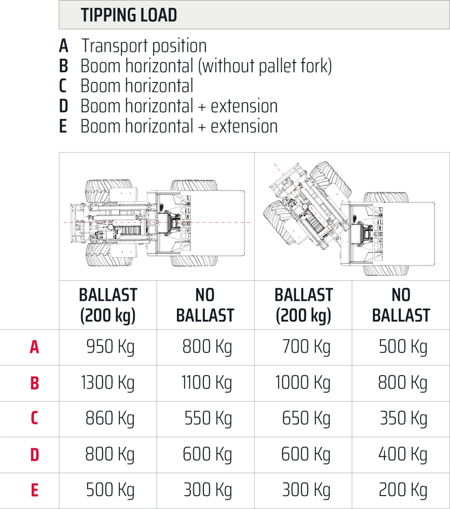 Tipping Load Castloaders 825D