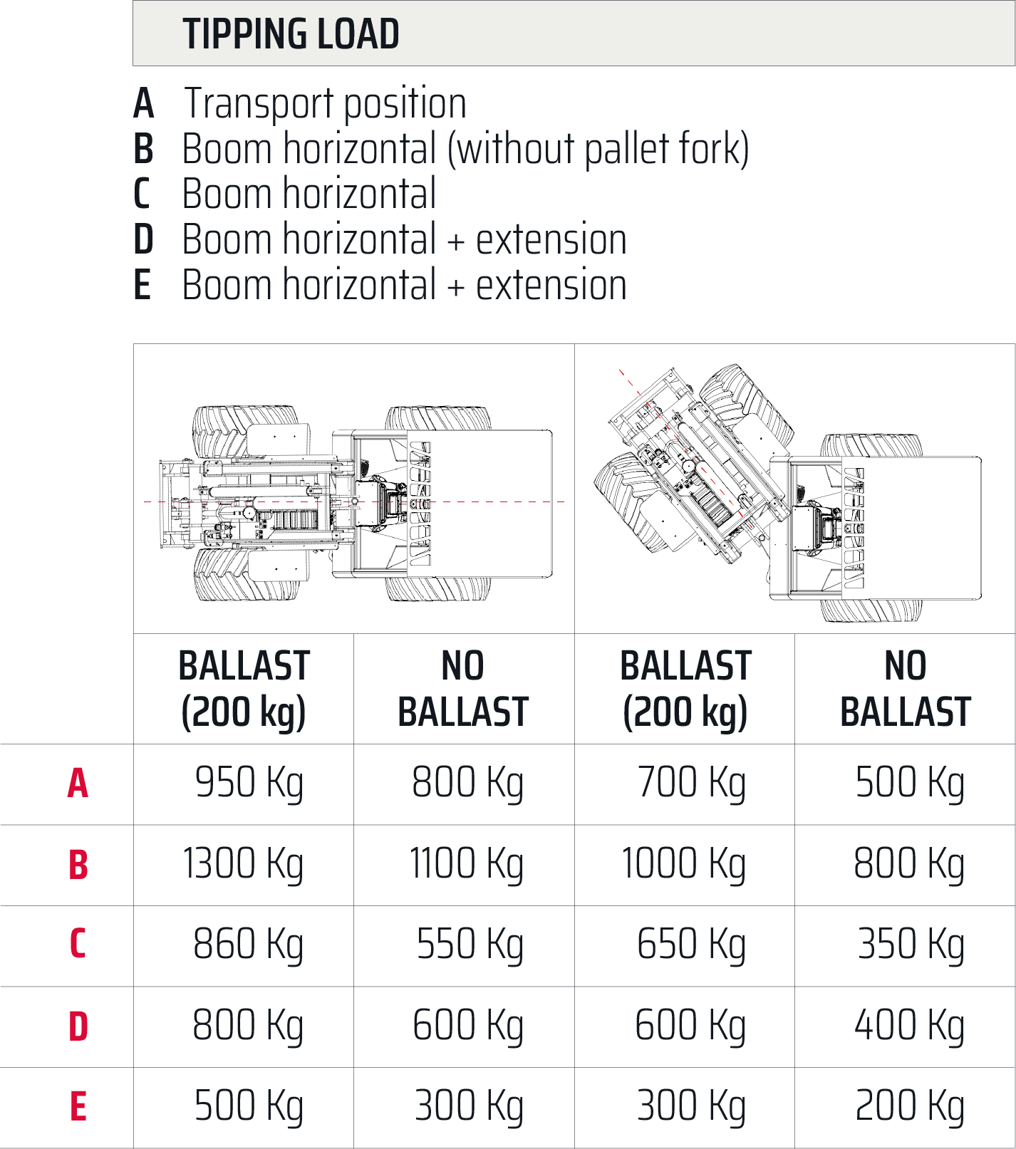 Tipping Load Castloaders 825D