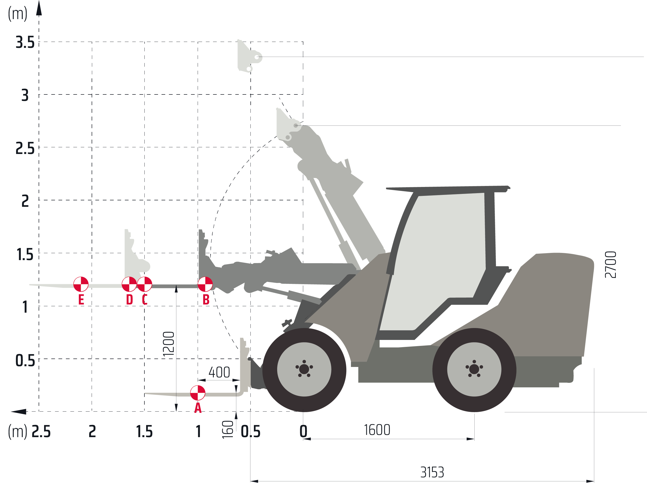 LOAD DIAGRAMS Castloaders Maxo