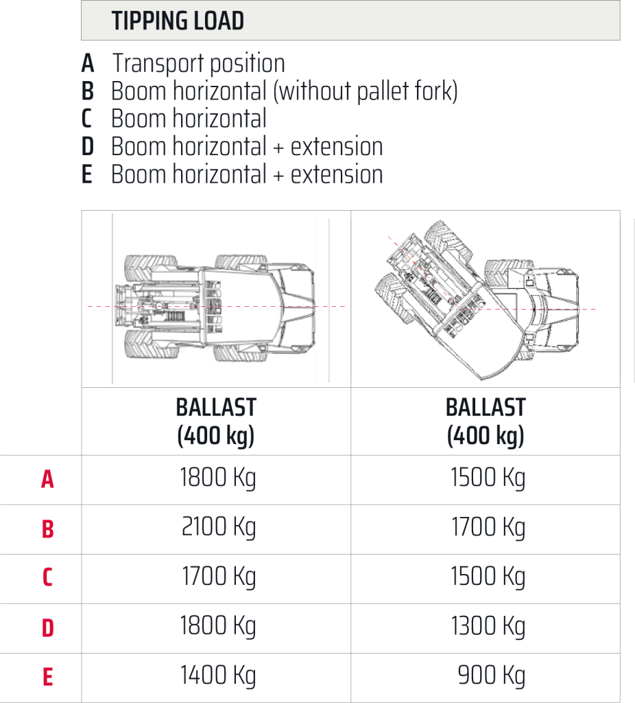 Tipping Load Castloaders Maxo