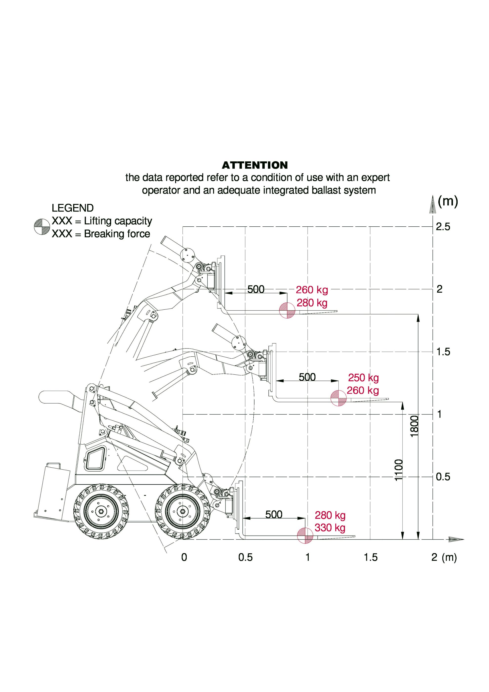 LOAD DIAGRAMS WorkyQuad SSQ11