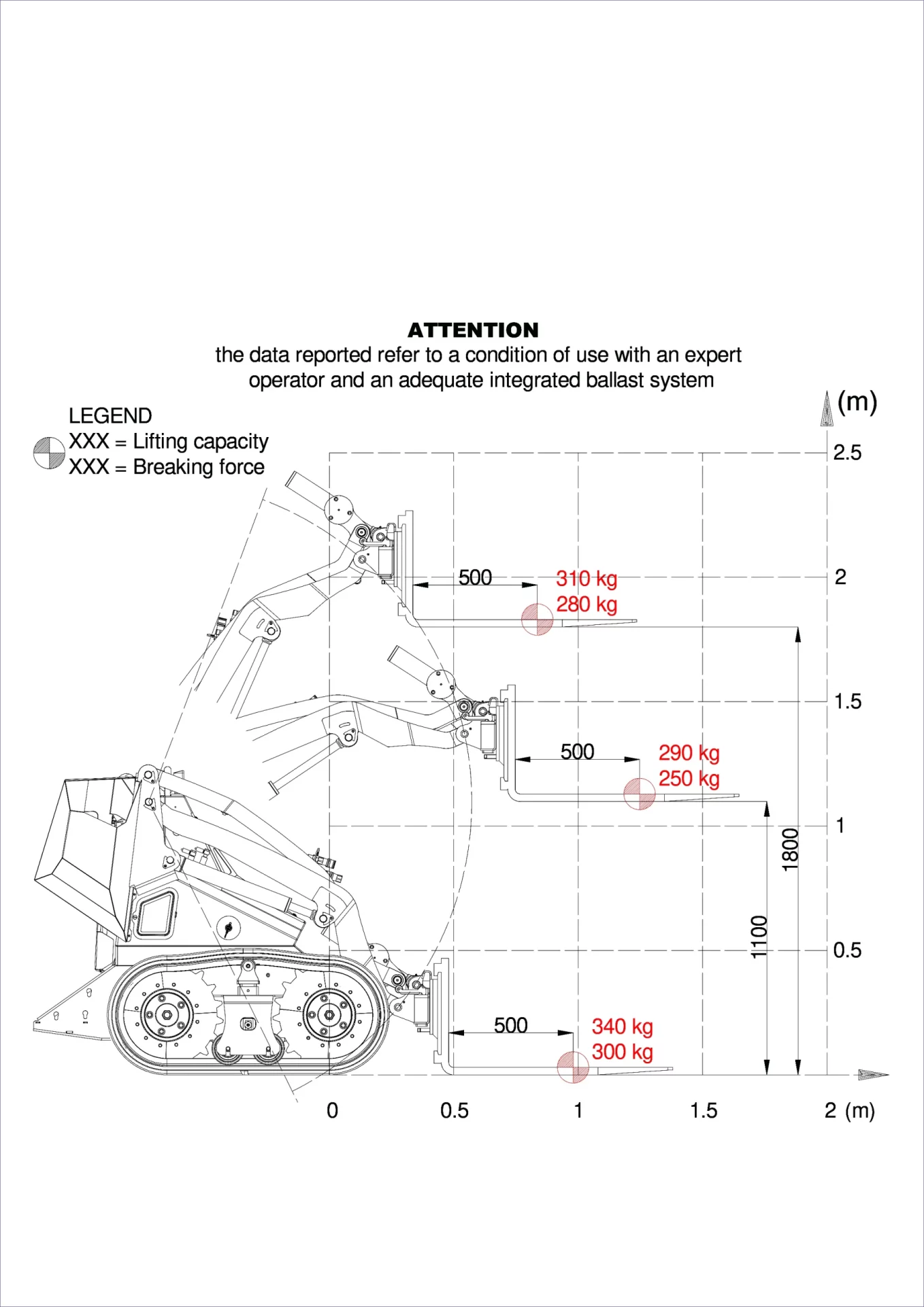LOAD DIAGRAMS WorkyQuad WX15 RC