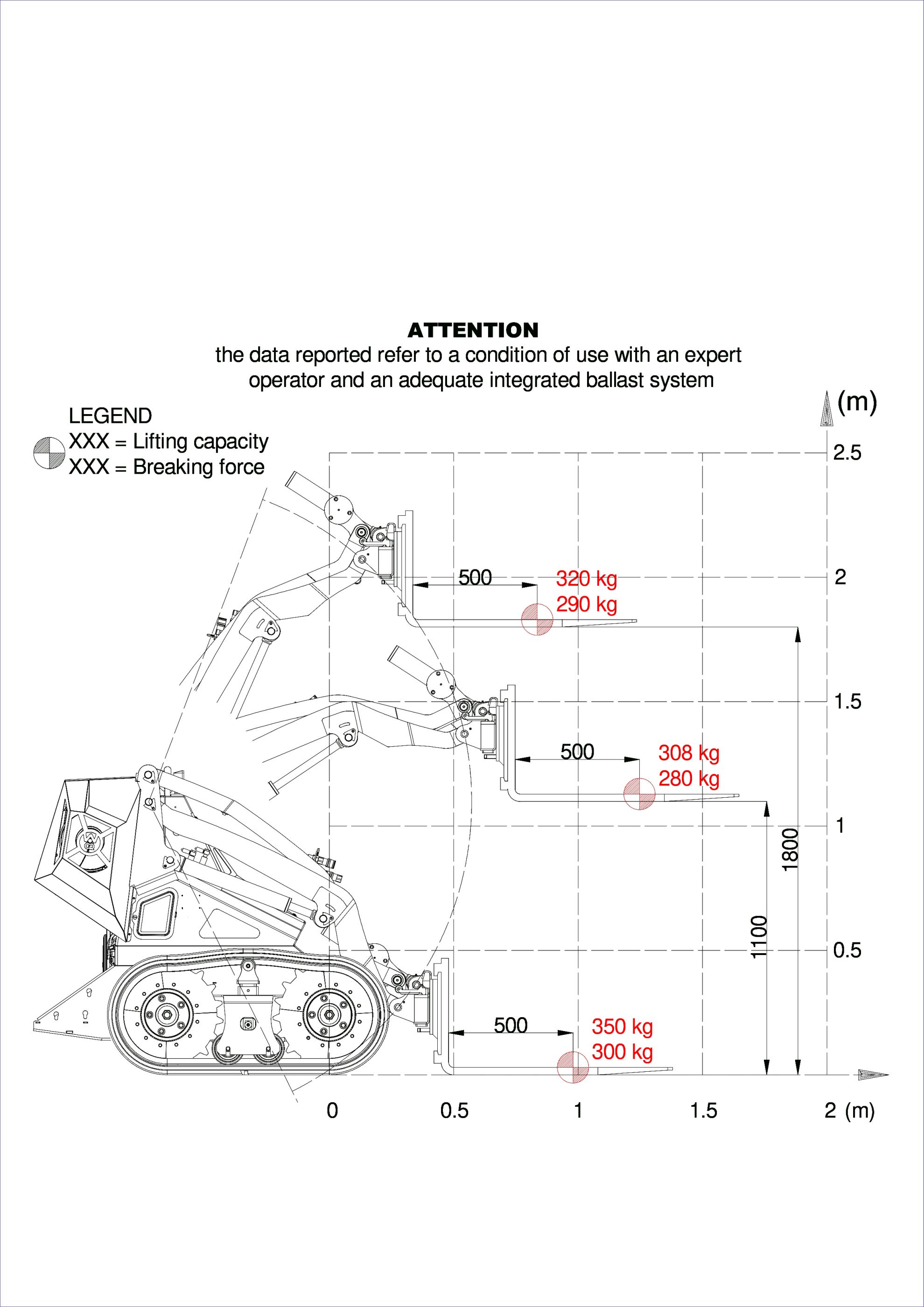LOAD DIAGRAMS WorkyQuad WX HF