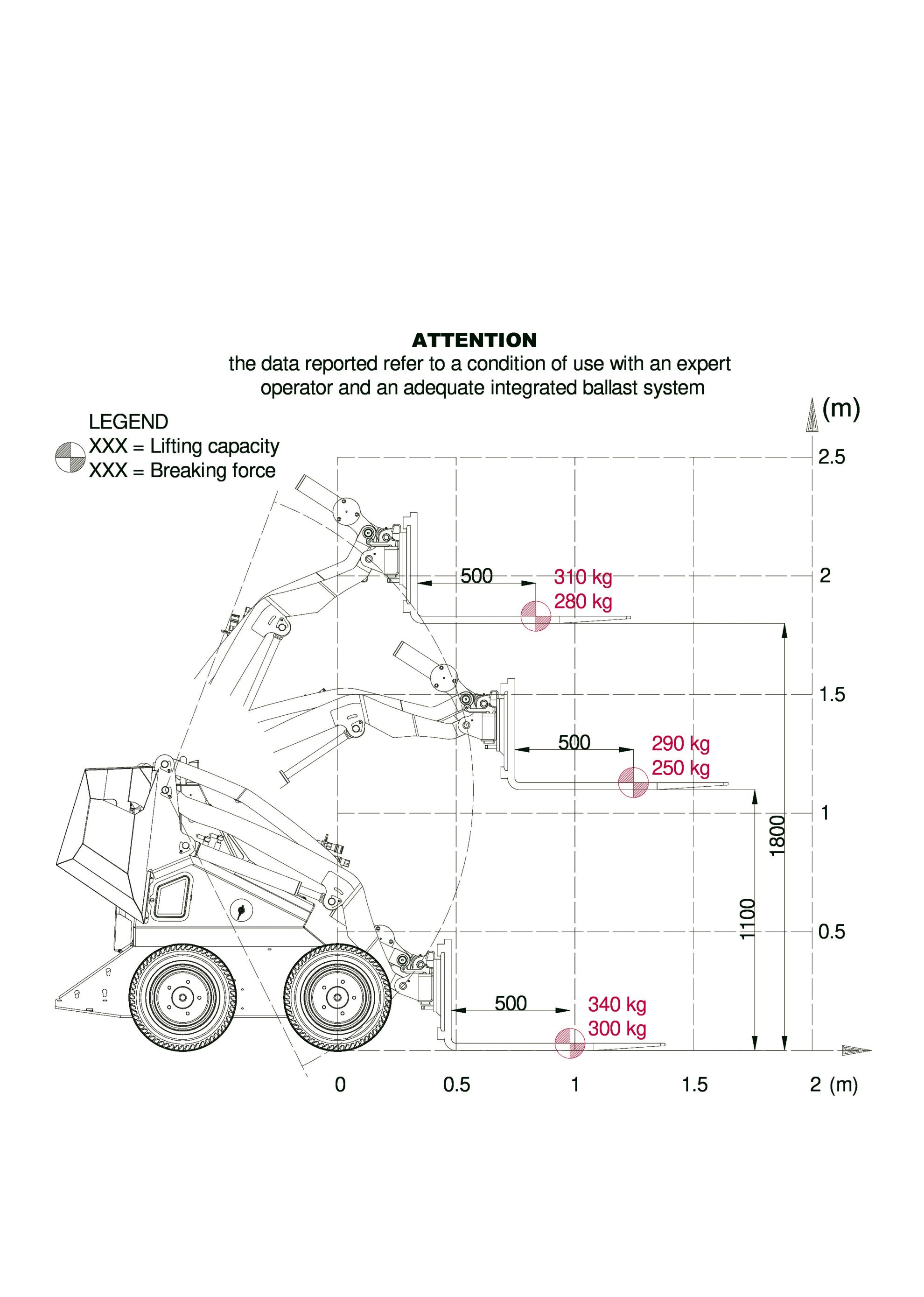 LOAD DIAGRAMS WorkyQuad SSQ15 D/RC
