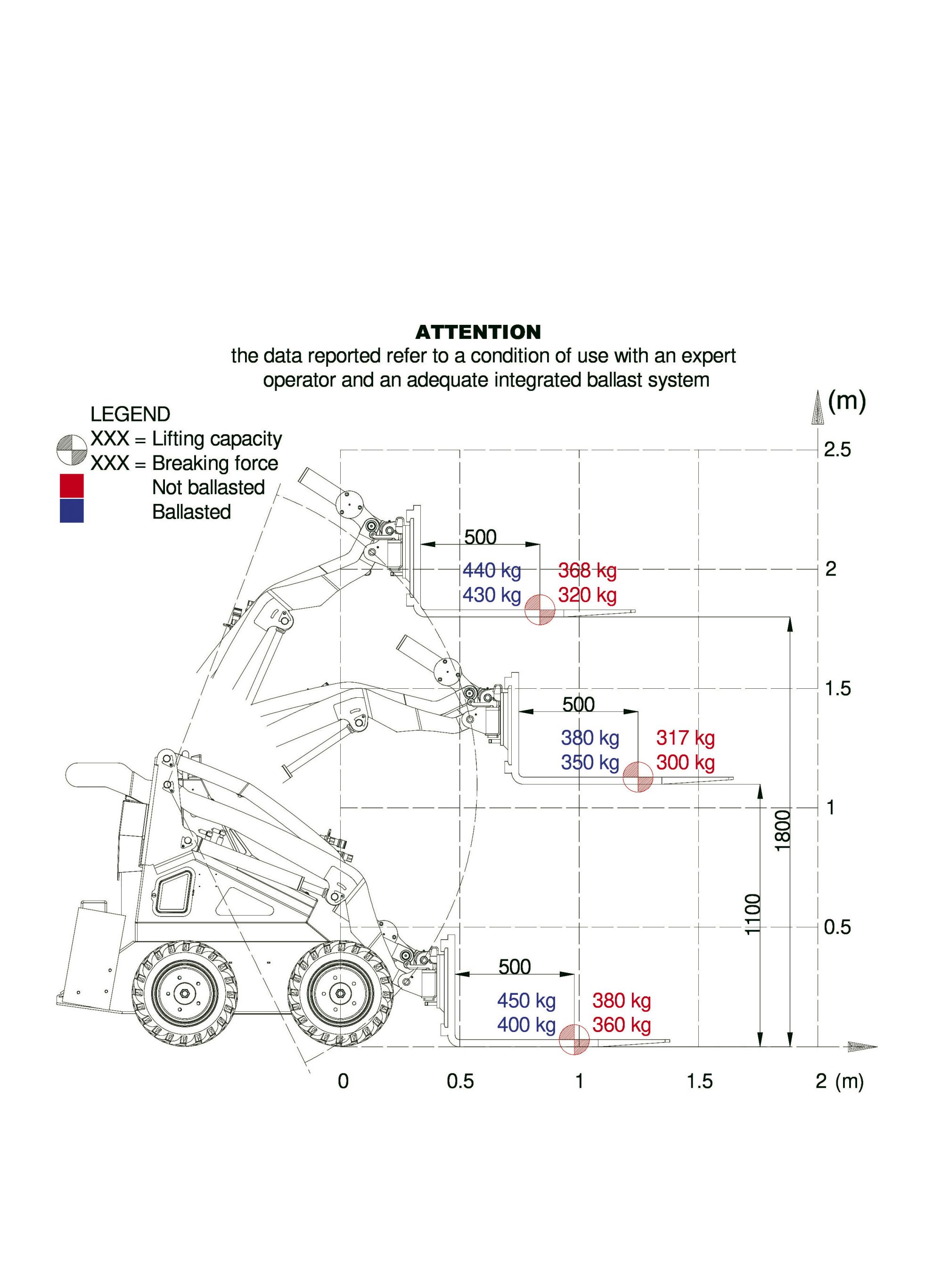 LOAD DIAGRAMS WorkyQuad SSQ ECO - Minipala elettrica skid steer