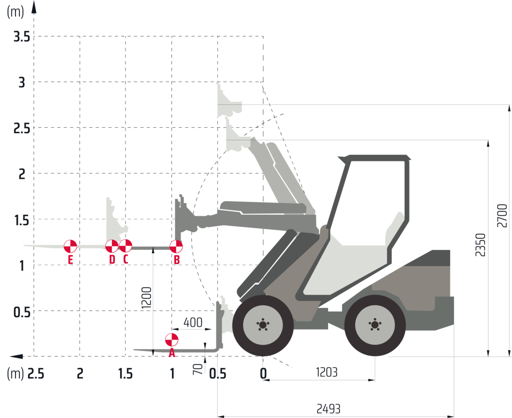 LOAD DIAGRAMS Castloaders Genesis 25HP