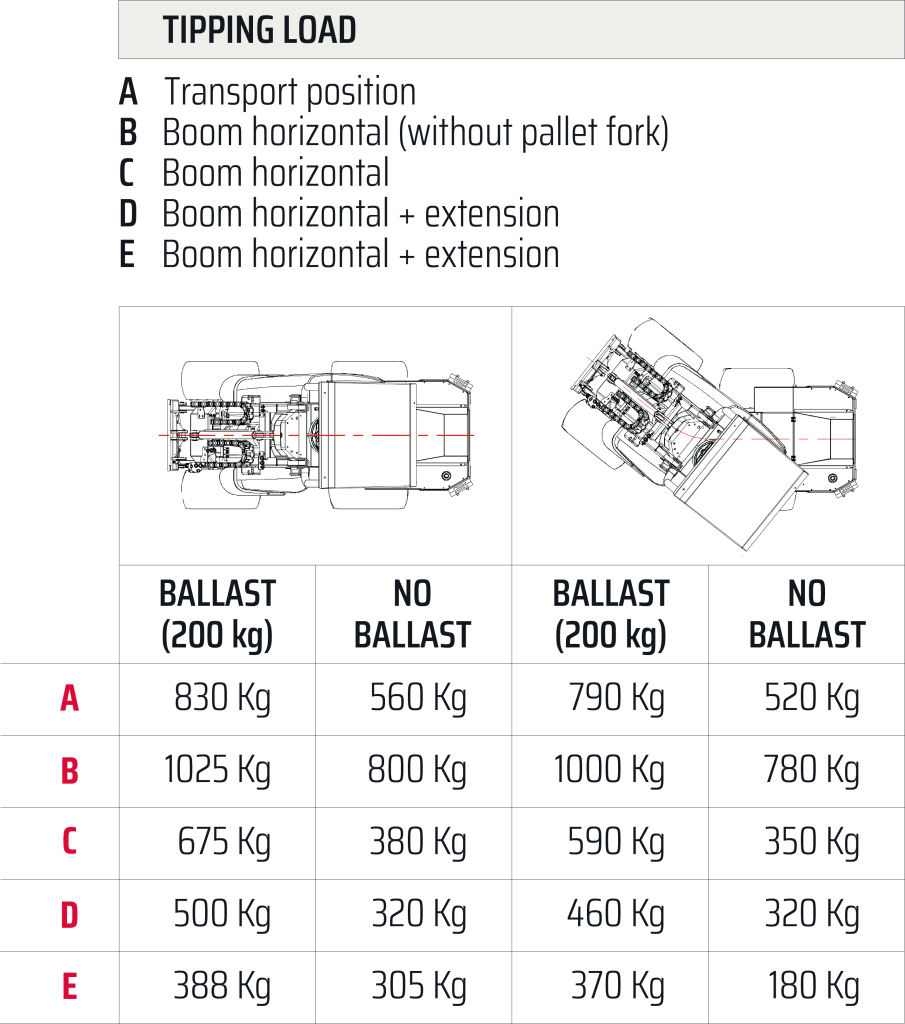 Tipping Load Castloaders Genesis 25HP