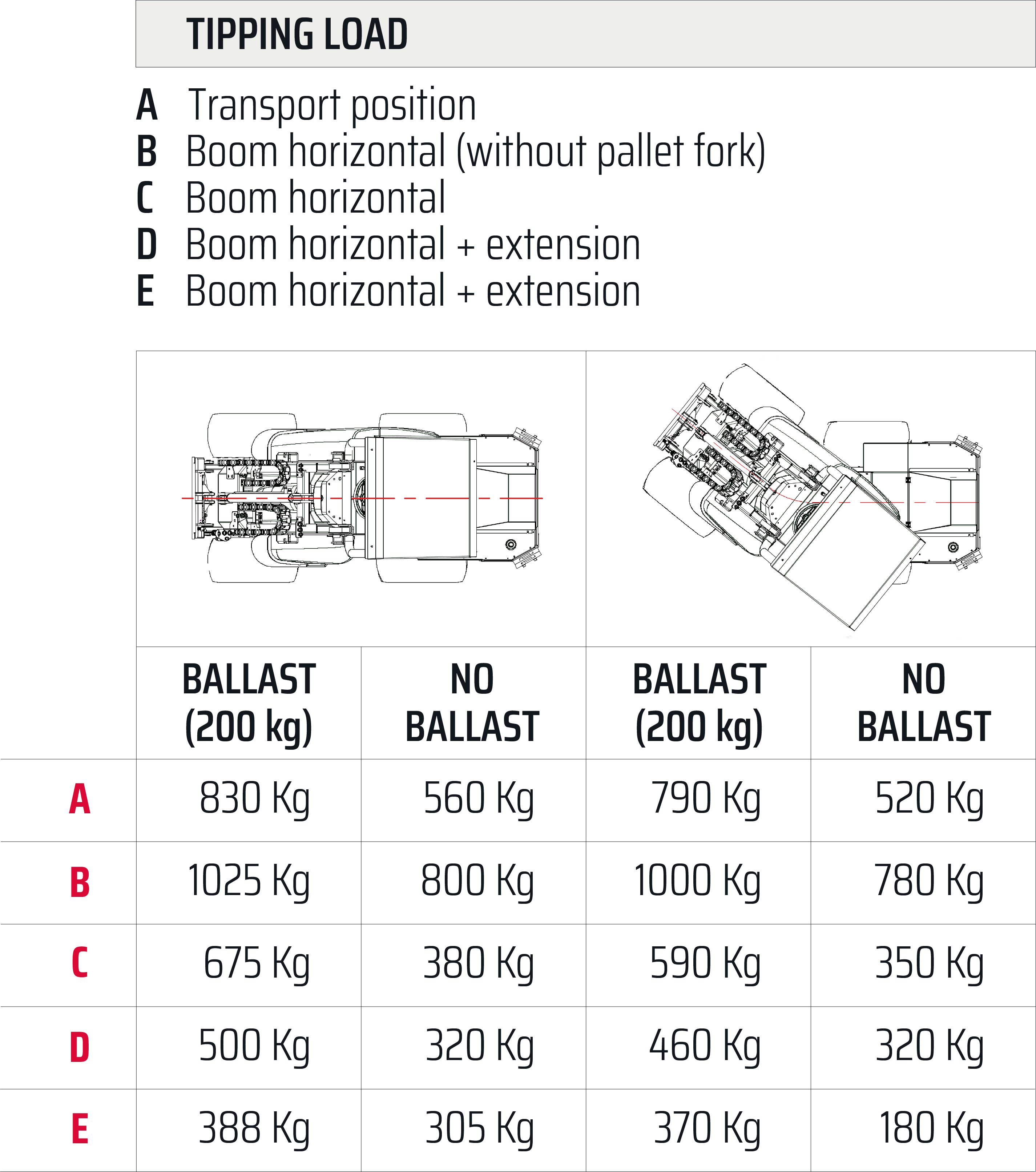 Tipping Load Castloaders Genesis 25HP
